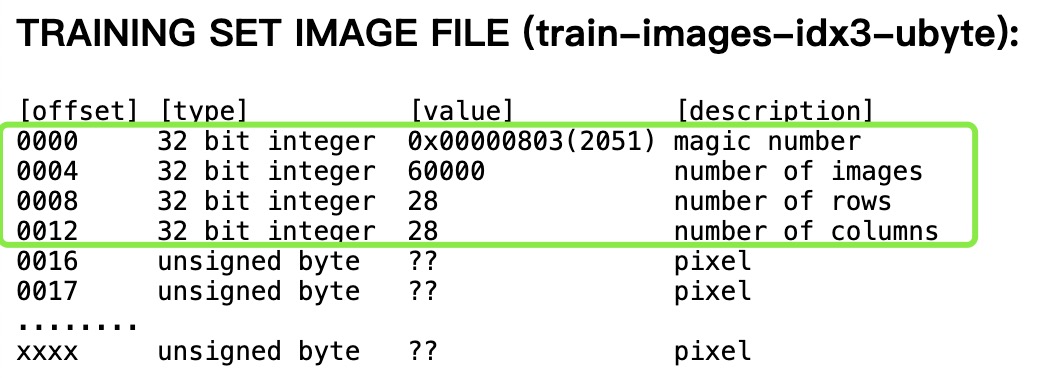 mnist-image