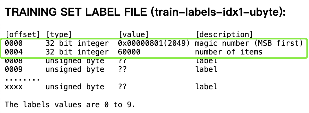 mnist-label