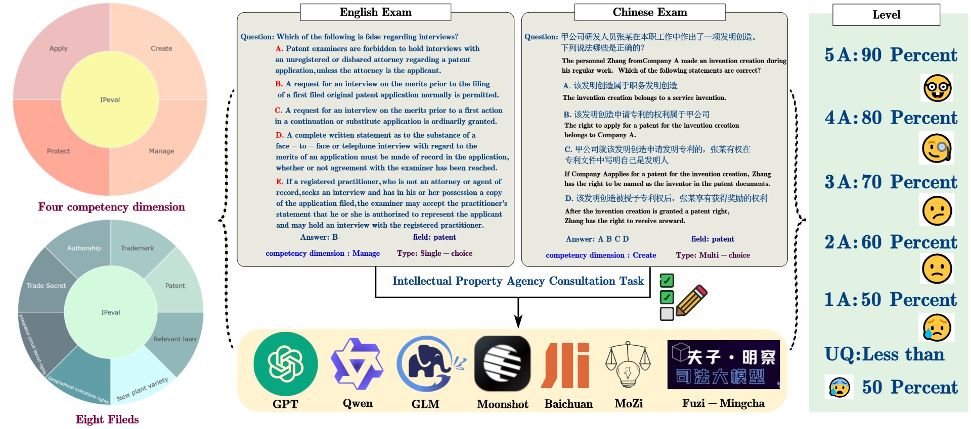 Evaluation System